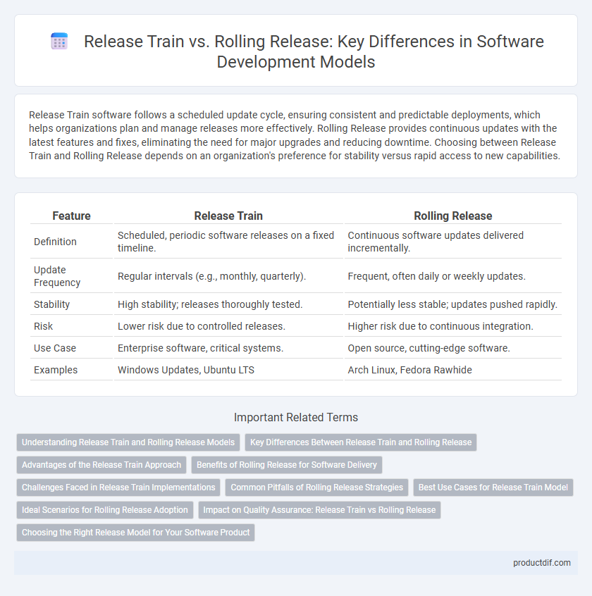 Release Train vs. Rolling Release: Key Differences in Software Development Models