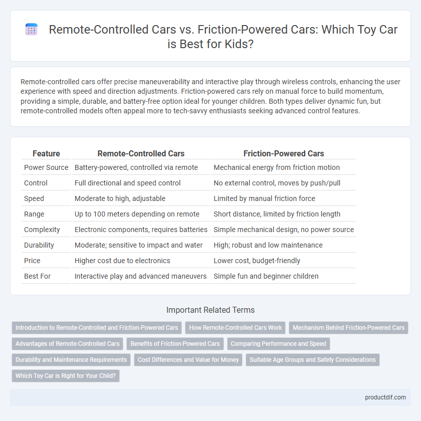 Remote-Controlled Cars vs. Friction-Powered Cars: Which Toy Car is Best for Kids?