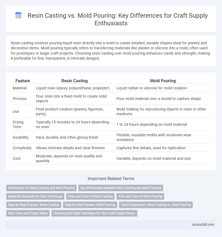 Resin Casting vs. Mold Pouring: Key Differences for Craft Supply Enthusiasts