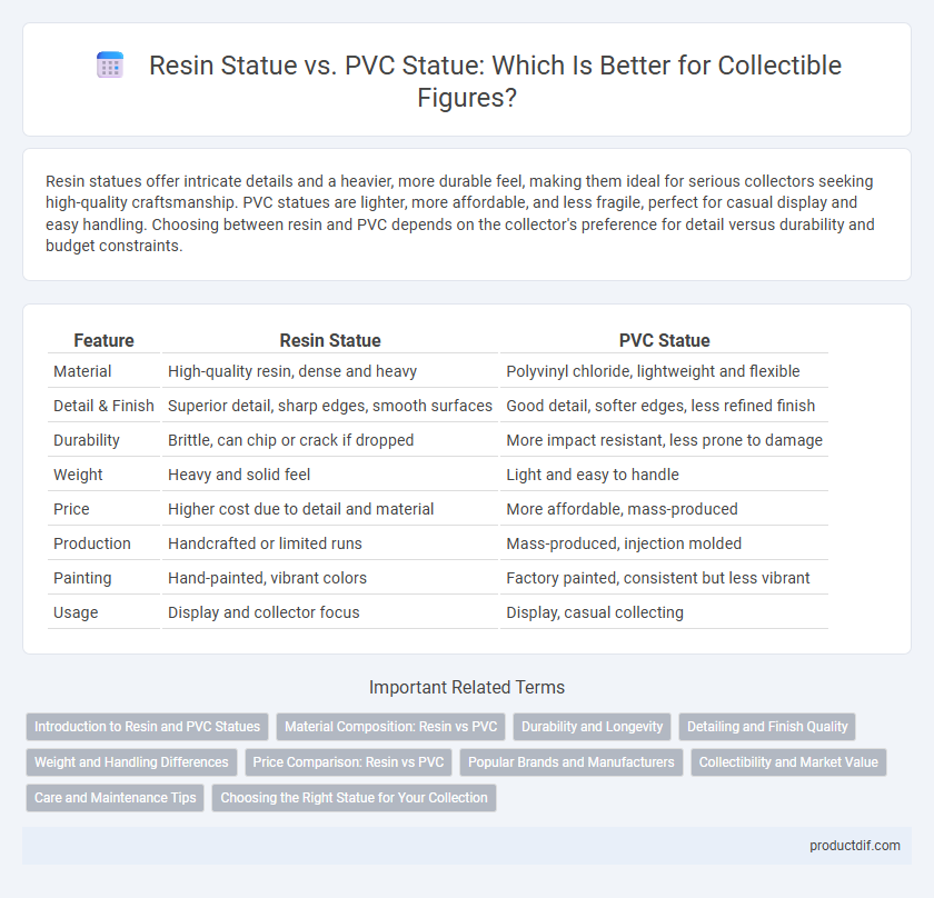 Resin Statue vs. PVC Statue: Which Is Better for Collectible Figures?
