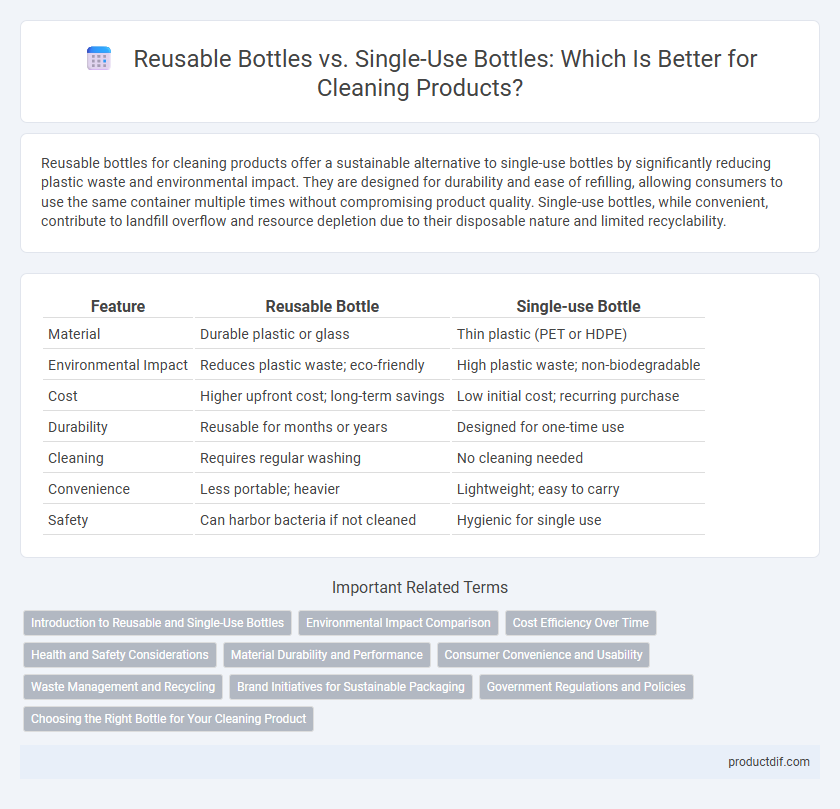 Reusable Bottles vs. Single-Use Bottles: Which Is Better for Cleaning Products?
