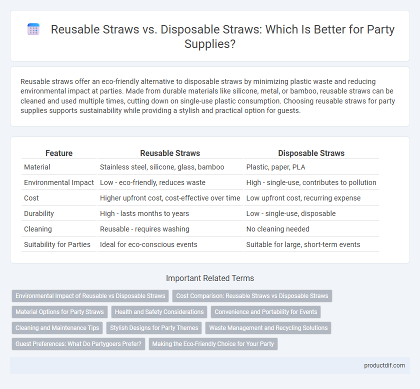 Reusable Straws vs. Disposable Straws: Which Is Better for Party Supplies?