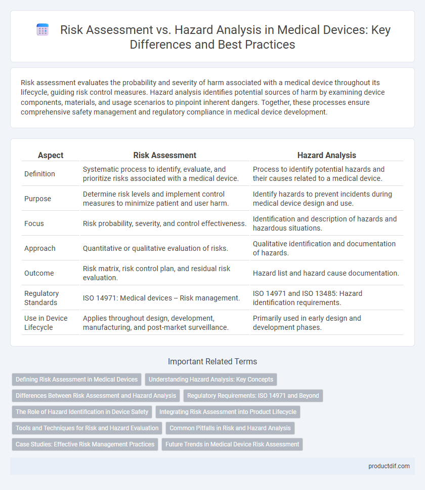 Risk Assessment vs. Hazard Analysis in Medical Devices: Key Differences and Best Practices