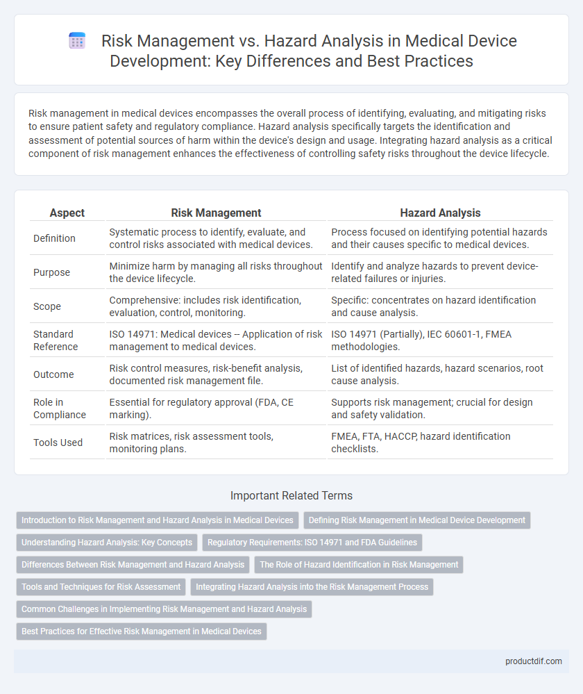 Risk Management vs. Hazard Analysis in Medical Device Development: Key Differences and Best Practices
