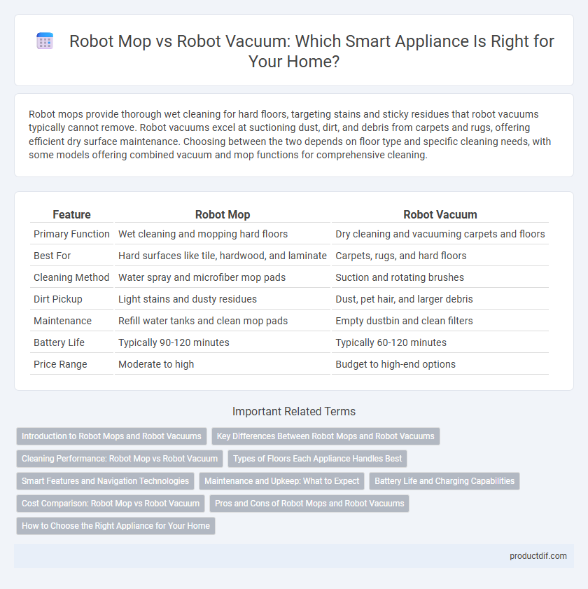 Robot Mop vs Robot Vacuum: Which Smart Appliance Is Right for Your Home?