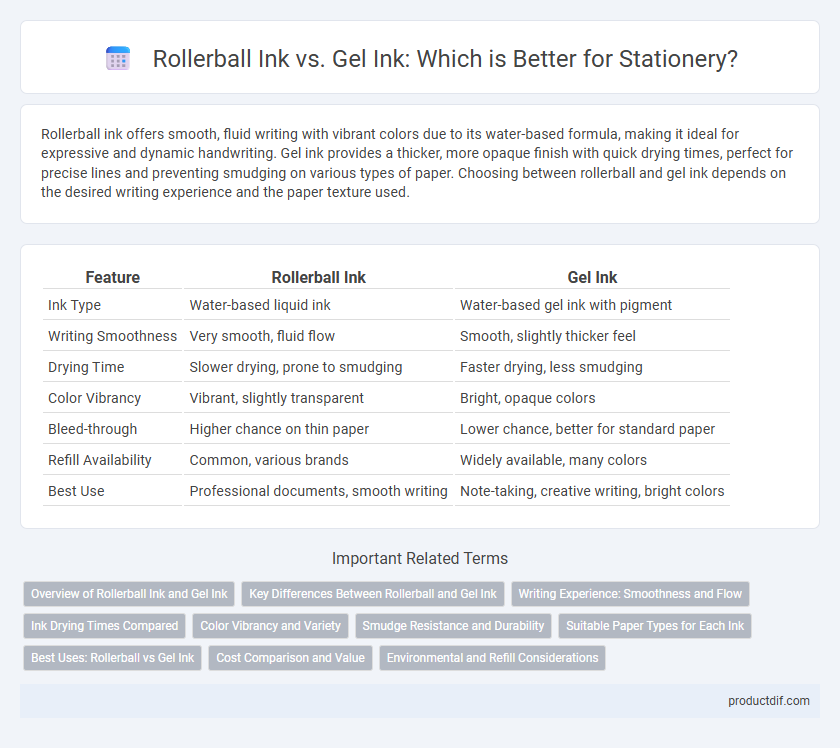 Rollerball Ink vs. Gel Ink: Which is Better for Stationery?