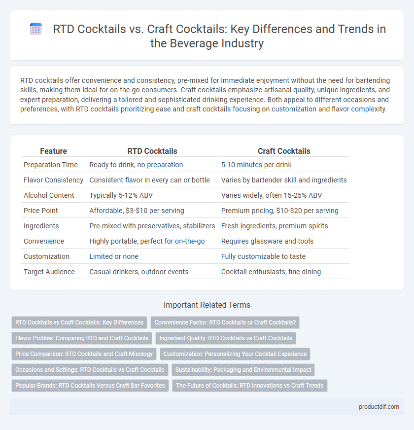 RTD Cocktails vs. Craft Cocktails: Key Differences and Trends in the Beverage Industry