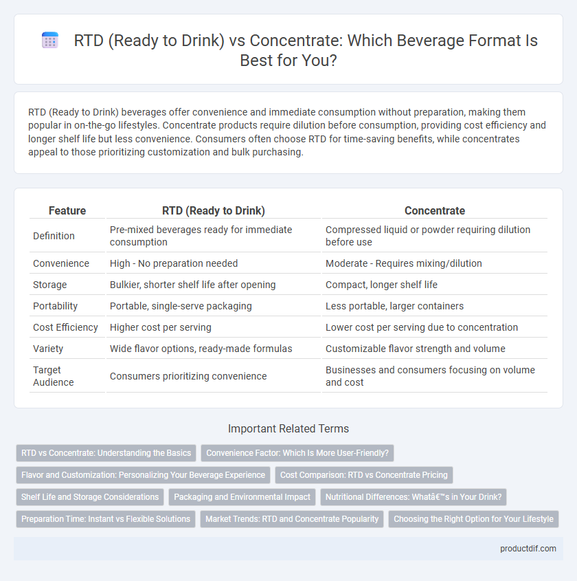 RTD (Ready to Drink) vs Concentrate: Which Beverage Format Is Best for You?