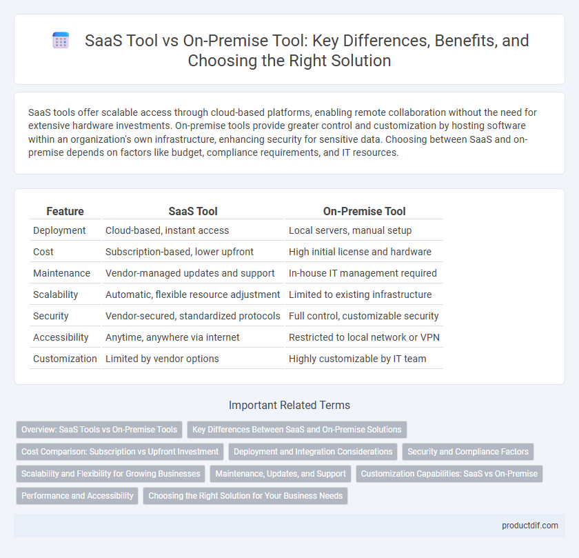 SaaS Tool vs On-Premise Tool: Key Differences, Benefits, and Choosing the Right Solution