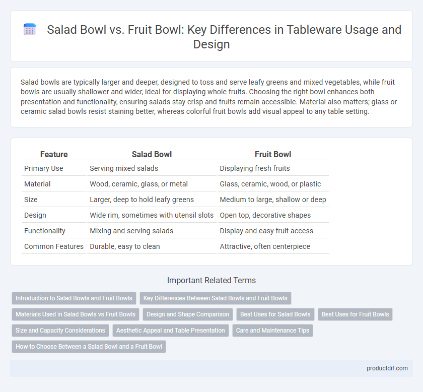 Salad Bowl vs. Fruit Bowl: Key Differences in Tableware Usage and Design