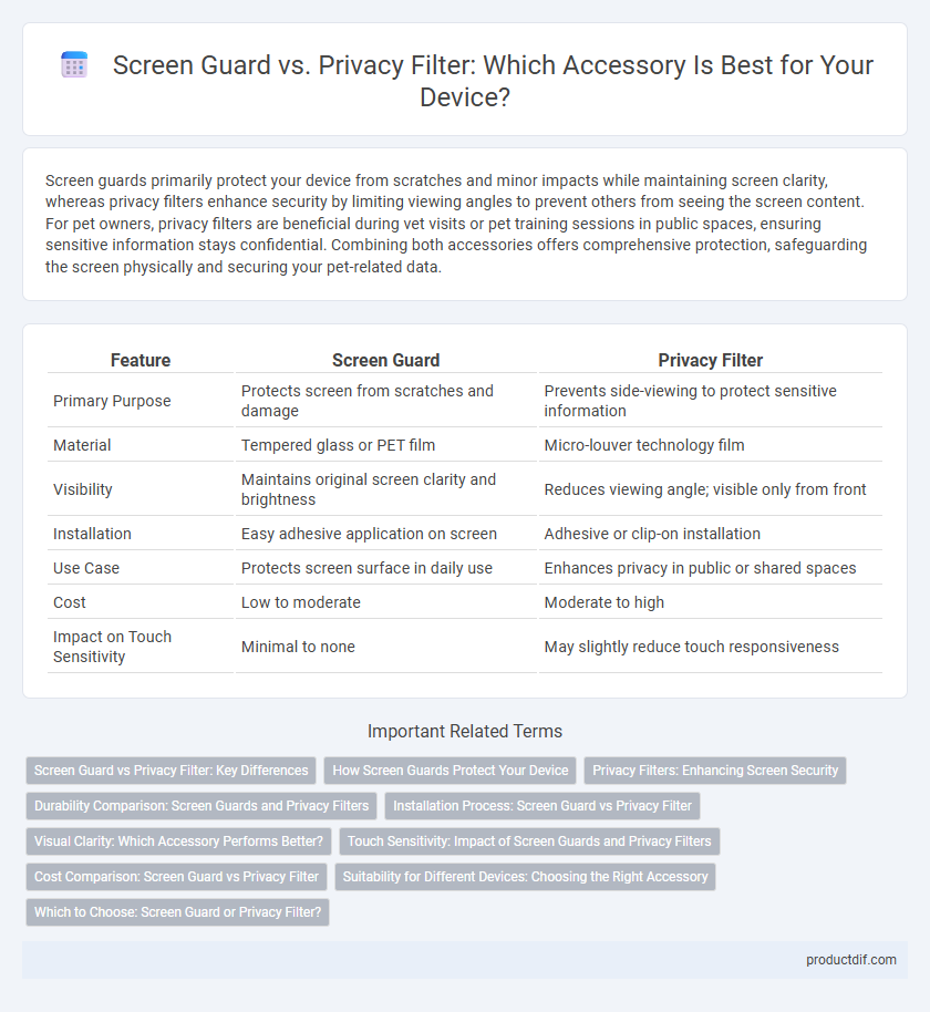 Screen Guard vs. Privacy Filter: Which Accessory Is Best for Your Device?
