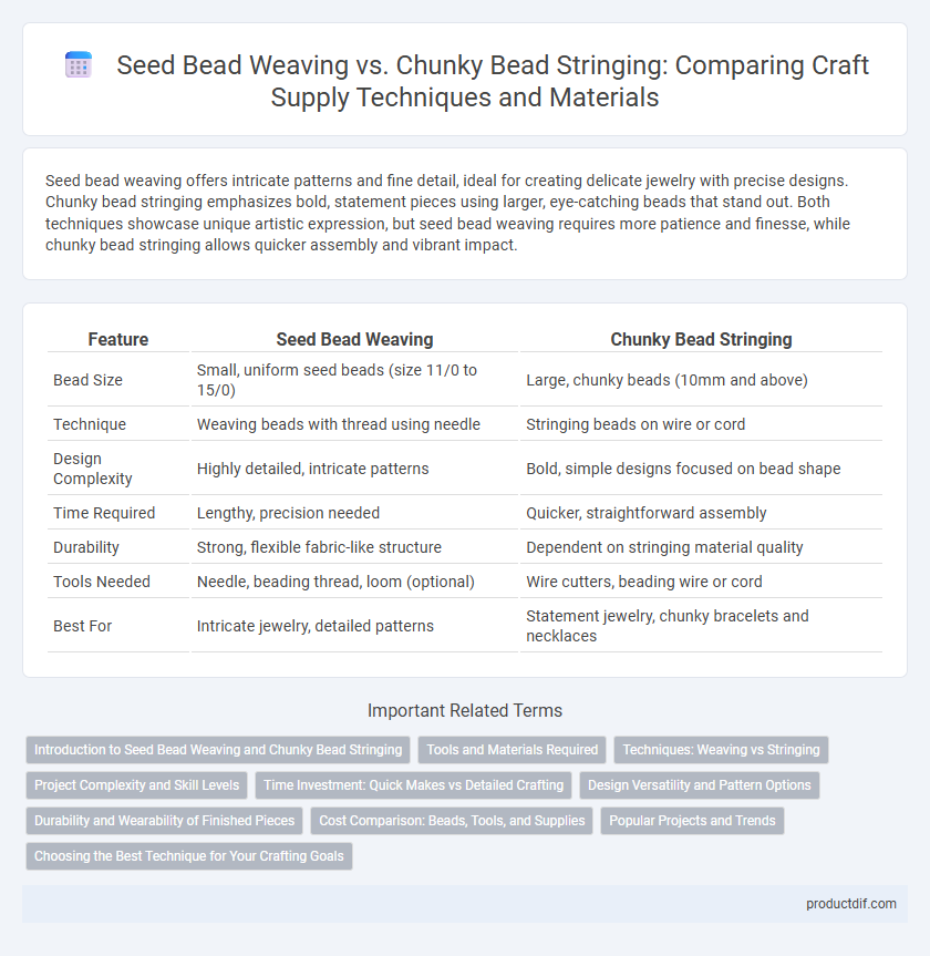 Seed Bead Weaving vs. Chunky Bead Stringing: Comparing Craft Supply Techniques and Materials
