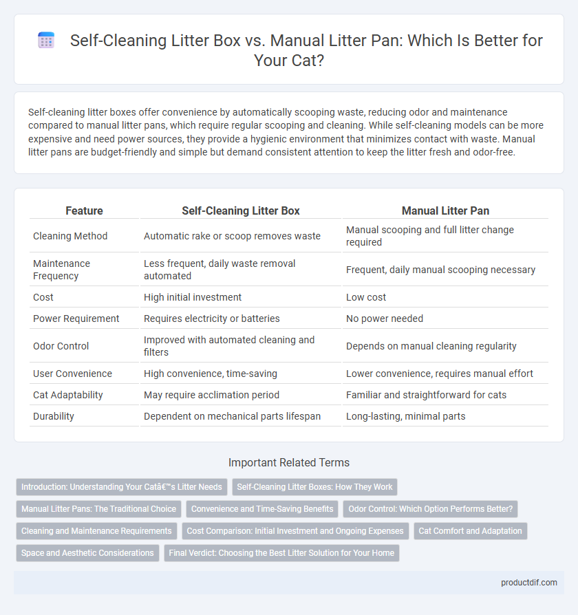 Self-Cleaning Litter Box vs. Manual Litter Pan: Which Is Better for Your Cat?