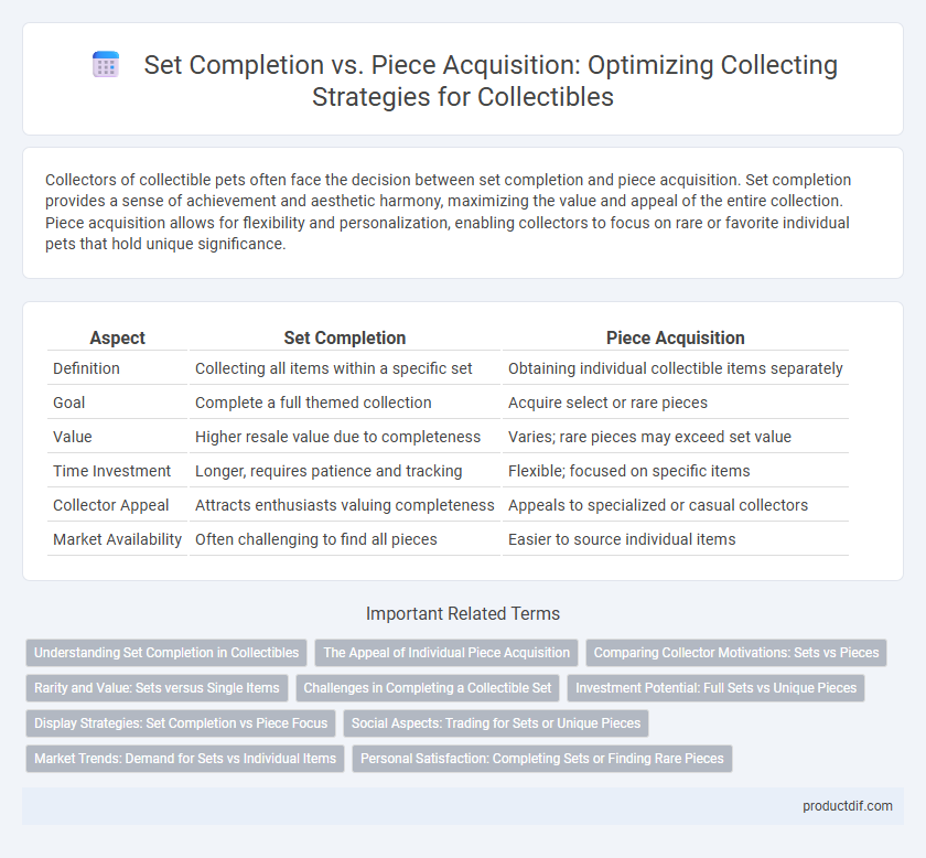 Set Completion vs. Piece Acquisition: Optimizing Collecting Strategies for Collectibles