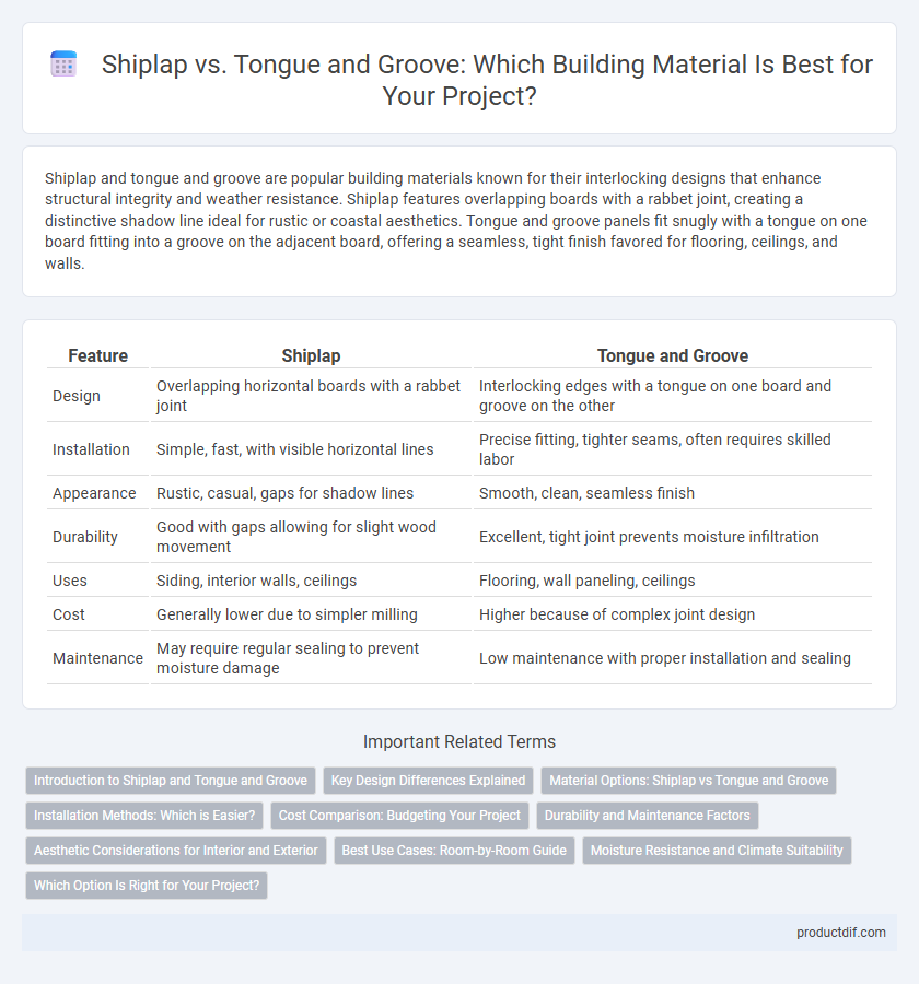 Shiplap vs. Tongue and Groove: Which Building Material Is Best for Your Project?