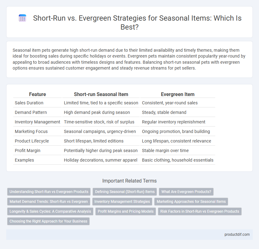 Short-Run vs. Evergreen Strategies for Seasonal Items: Which Is Best?