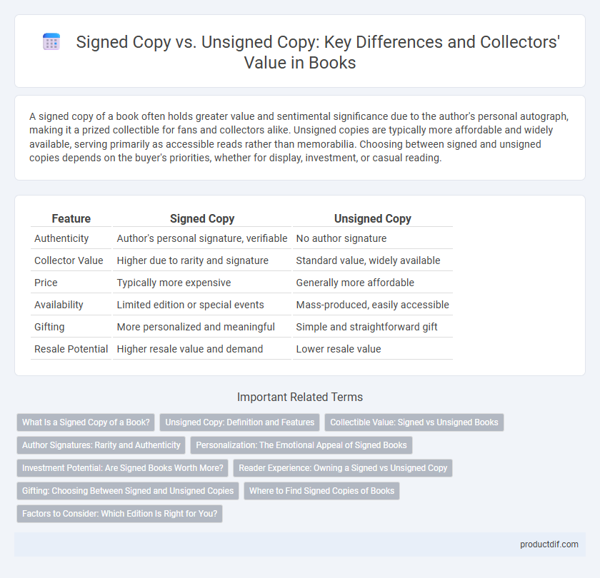 Signed Copy vs. Unsigned Copy: Key Differences and Collectors' Value in Books