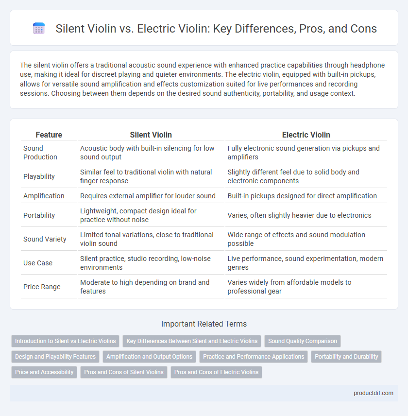 Silent Violin vs. Electric Violin: Key Differences, Pros, and Cons