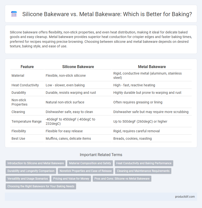 Silicone Bakeware vs. Metal Bakeware: Which is Better for Baking?