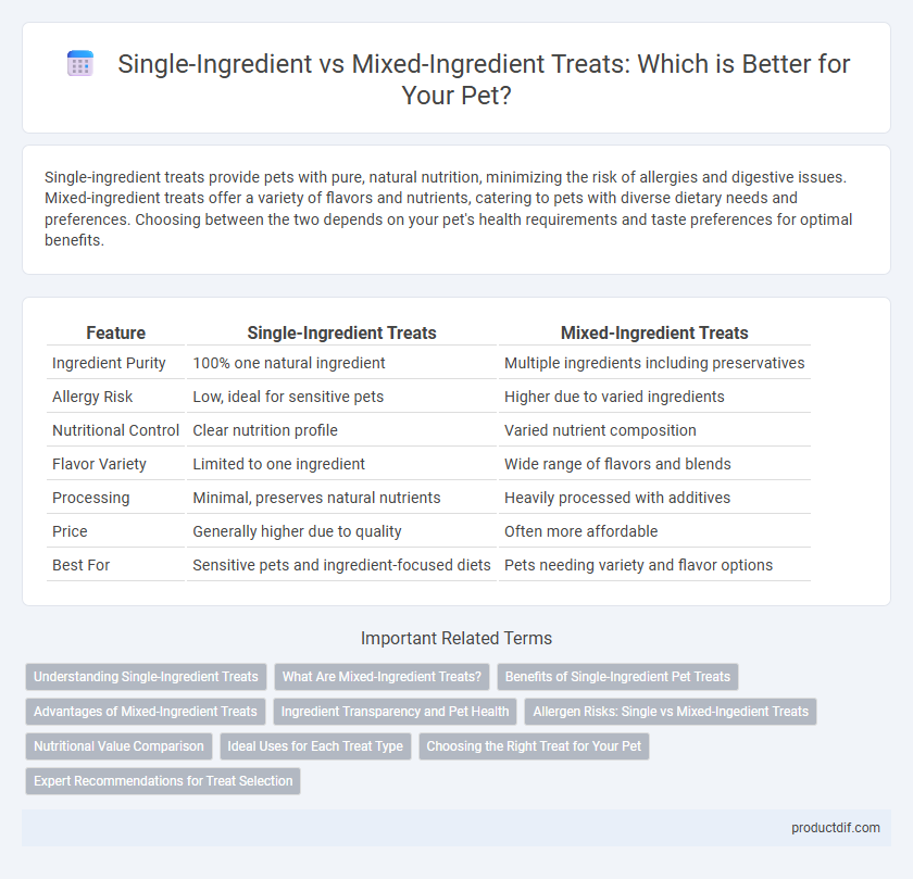 Single-Ingredient vs Mixed-Ingredient Treats: Which is Better for Your Pet?