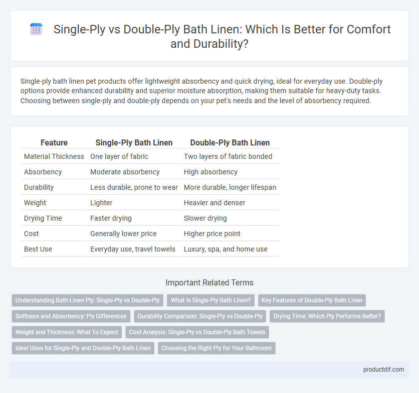 Single-Ply vs Double-Ply Bath Linen: Which Is Better for Comfort and Durability?