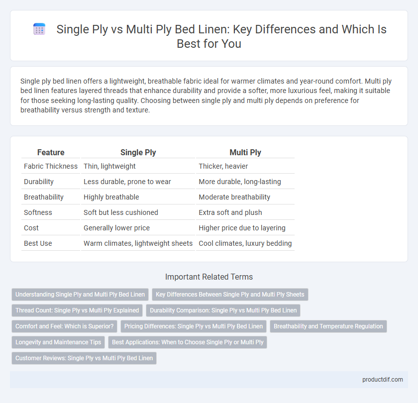Single Ply vs Multi Ply Bed Linen: Key Differences and Which Is Best for You