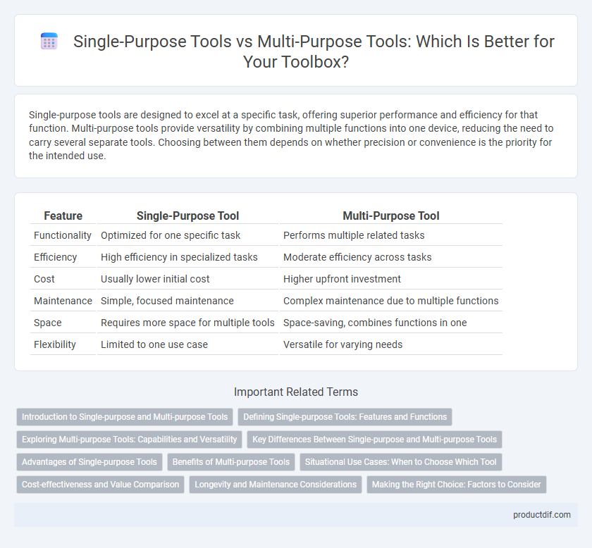 Single-Purpose Tools vs Multi-Purpose Tools: Which Is Better for Your Toolbox?