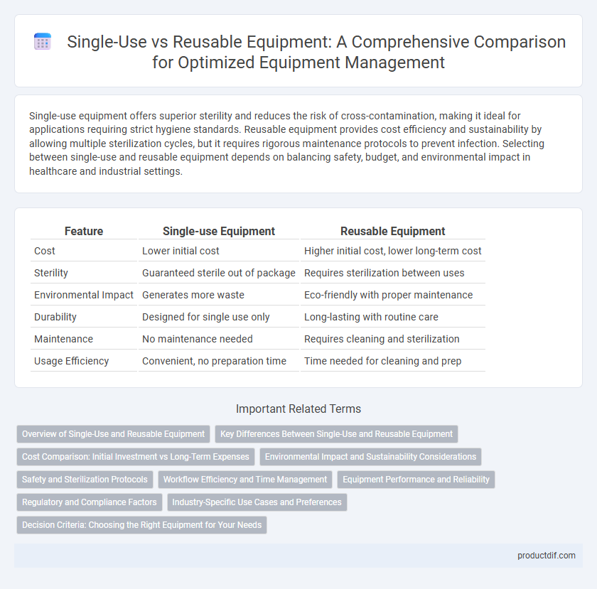 Single-Use vs Reusable Equipment: A Comprehensive Comparison for Optimized Equipment Management