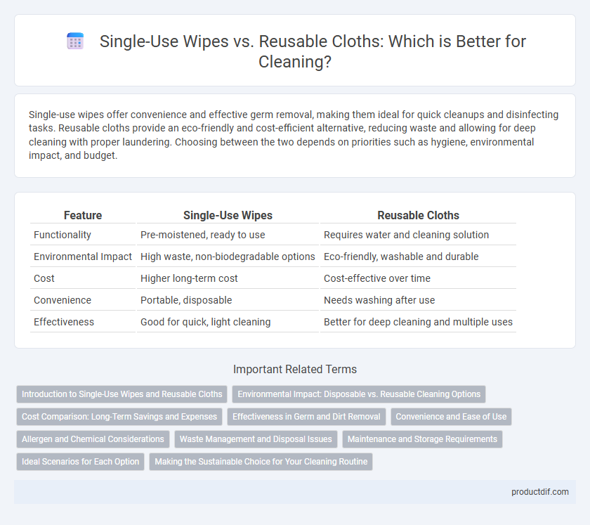 Single-Use Wipes vs. Reusable Cloths: Which is Better for Cleaning?
