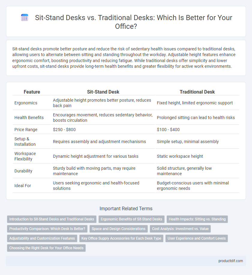 Sit-Stand Desks vs. Traditional Desks: Which Is Better for Your Office?