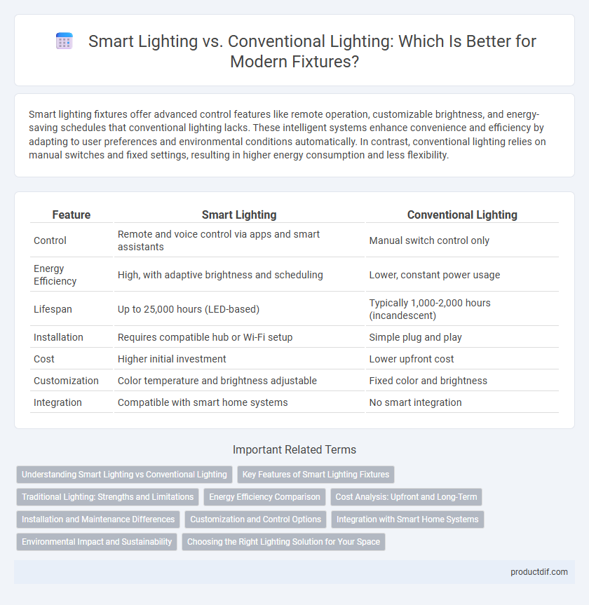 Smart Lighting vs. Conventional Lighting: Which Is Better for Modern Fixtures?