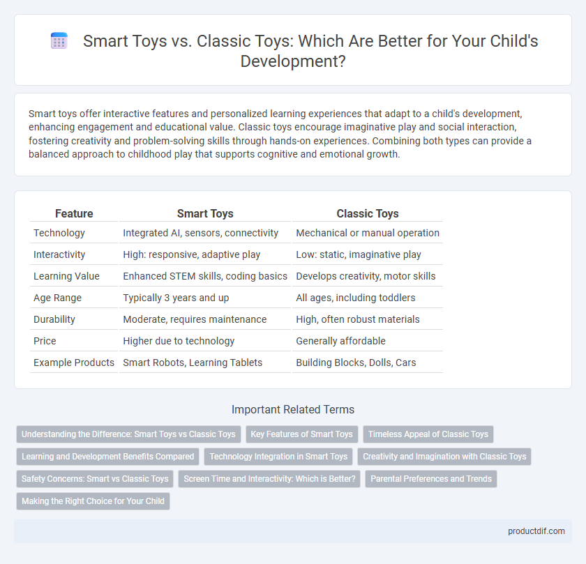 Smart Toys vs. Classic Toys: Which Are Better for Your Child's Development?