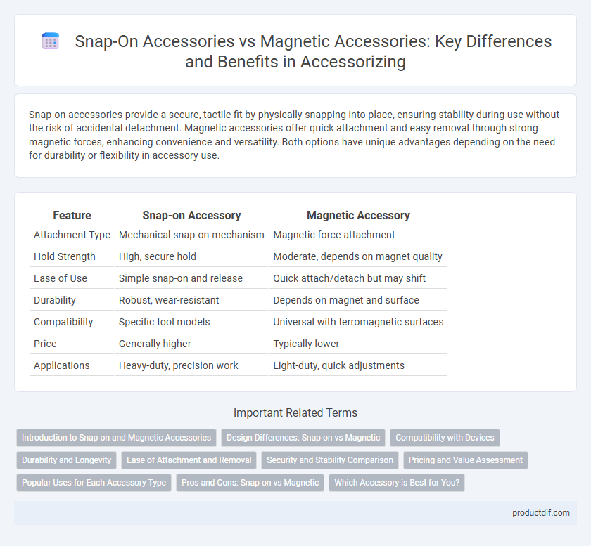 Snap-On Accessories vs Magnetic Accessories: Key Differences and Benefits in Accessorizing