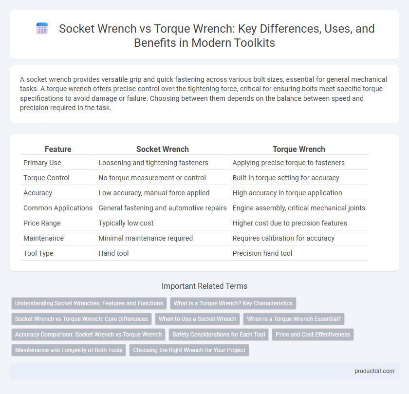 Socket Wrench vs Torque Wrench: Key Differences, Uses, and Benefits in Modern Toolkits