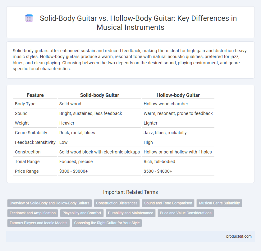 Solid-Body Guitar vs. Hollow-Body Guitar: Key Differences in Musical Instruments
