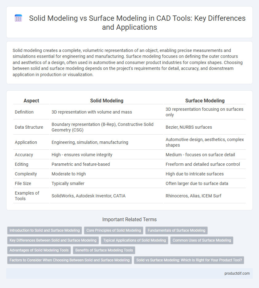 Solid Modeling vs Surface Modeling in CAD Tools: Key Differences and Applications