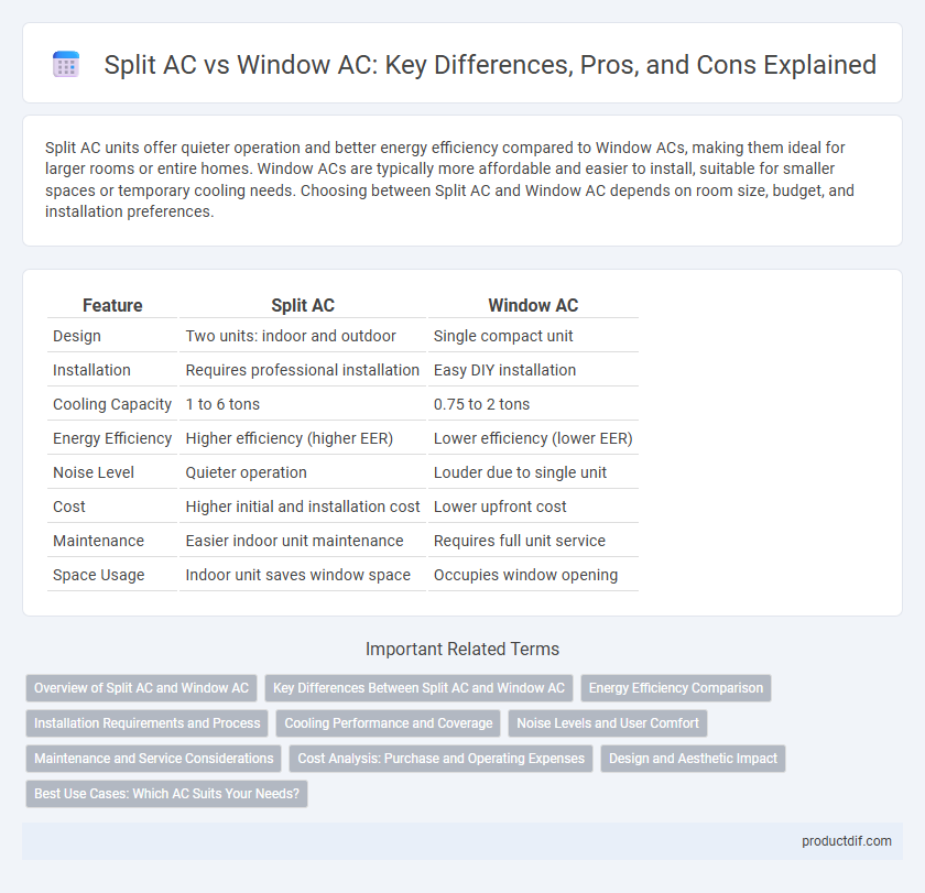 Split AC vs Window AC: Key Differences, Pros, and Cons Explained