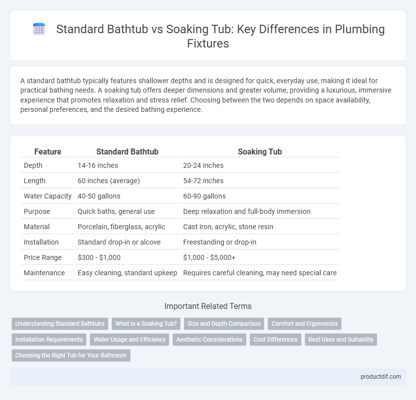 Standard Bathtub vs Soaking Tub: Key Differences in Plumbing Fixtures