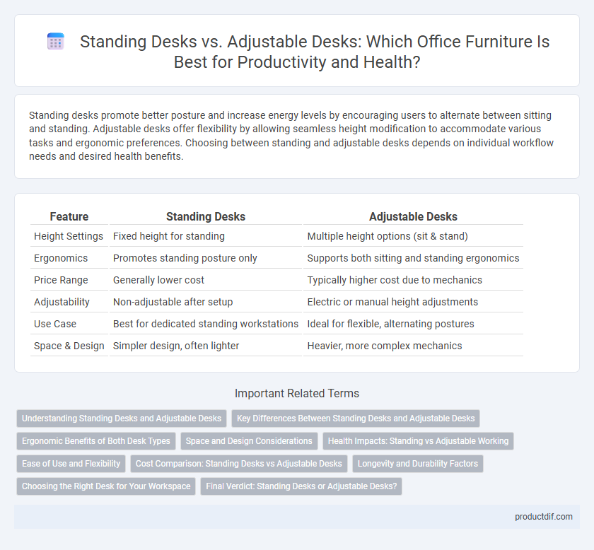 Standing Desks vs. Adjustable Desks: Which Office Furniture Is Best for Productivity and Health?