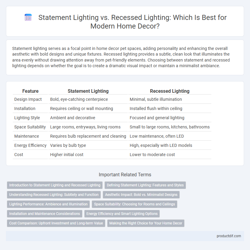 Statement Lighting vs. Recessed Lighting: Which Is Best for Modern Home Decor?