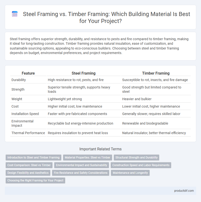 Steel Framing vs. Timber Framing: Which Building Material Is Best for Your Project?