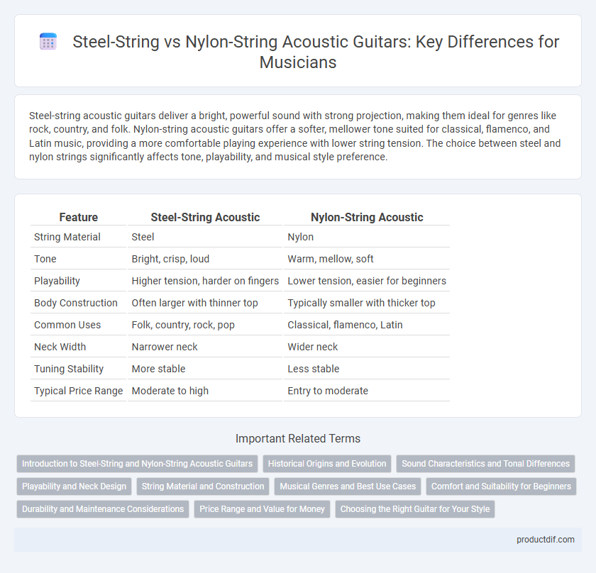 Steel-String vs Nylon-String Acoustic Guitars: Key Differences for Musicians