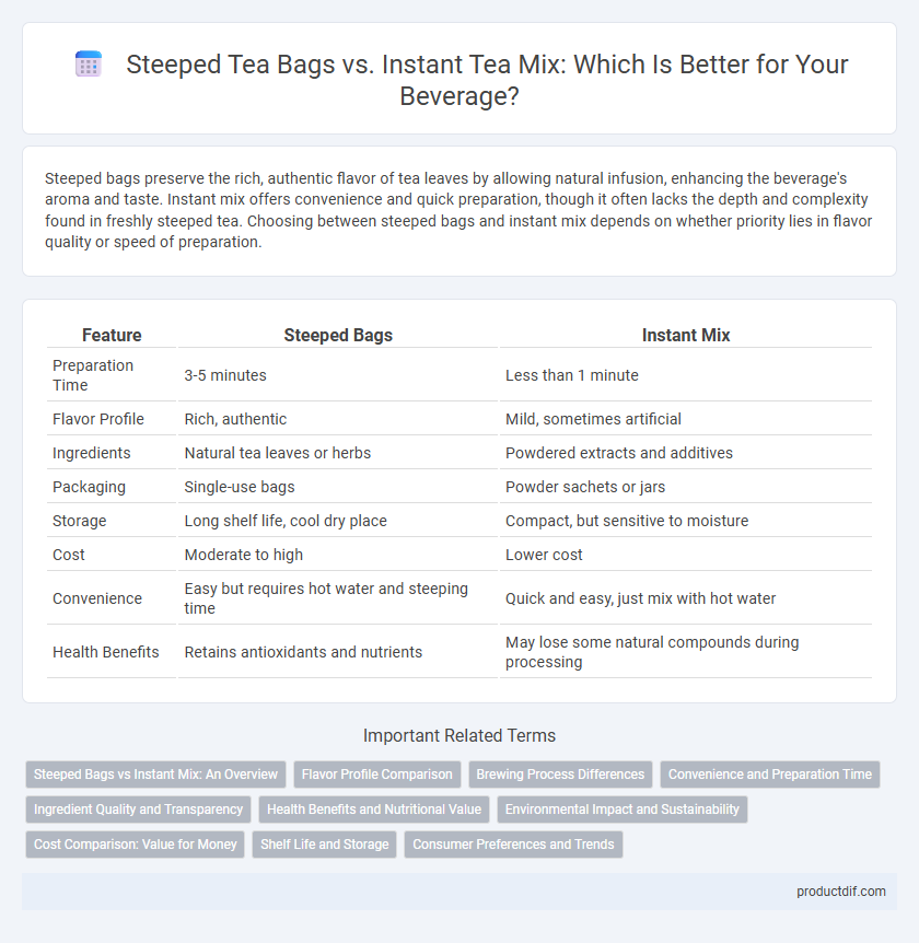 Steeped Tea Bags vs. Instant Tea Mix: Which Is Better for Your Beverage?