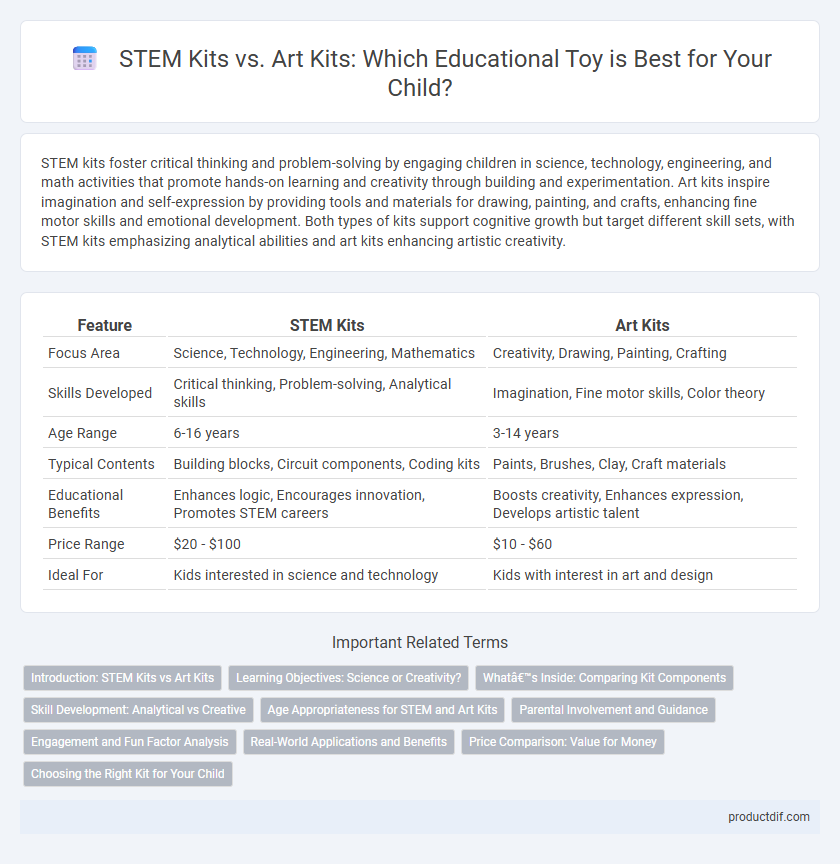 STEM Kits vs. Art Kits: Which Educational Toy is Best for Your Child?