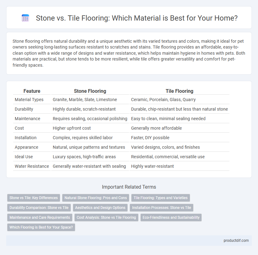 Stone vs. Tile Flooring: Which Material is Best for Your Home?