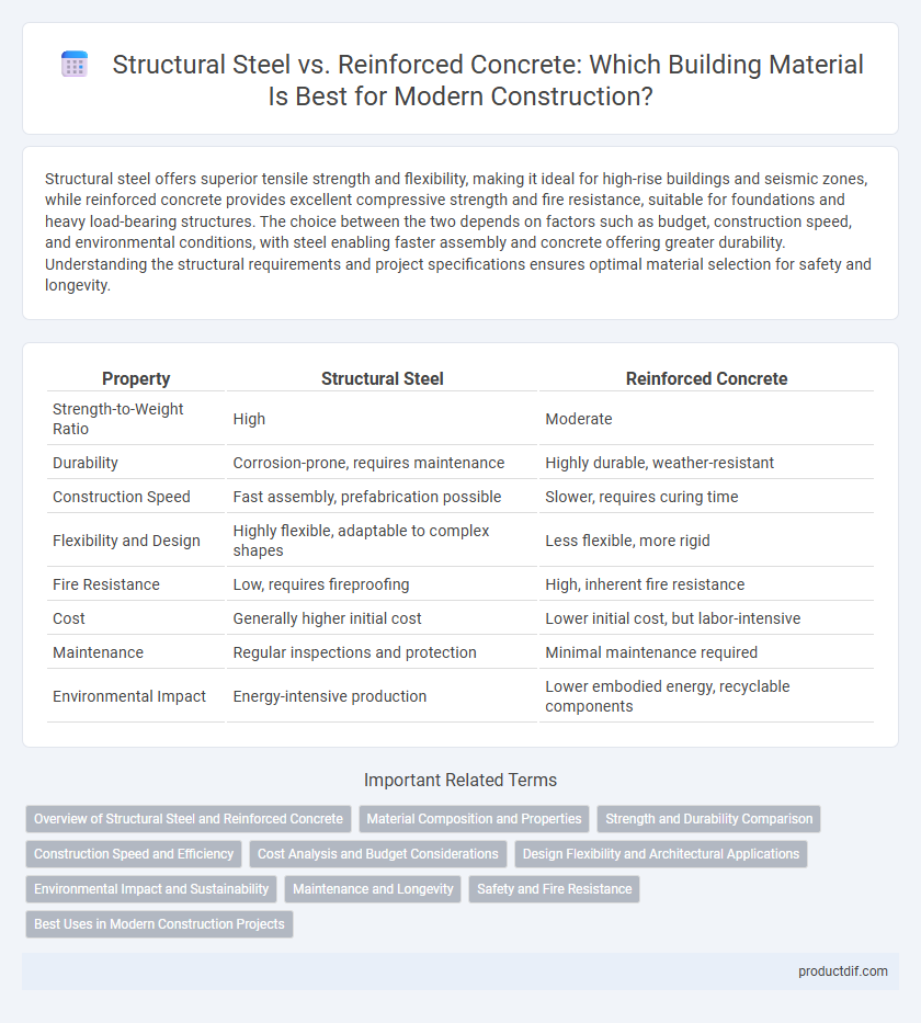 Structural Steel vs. Reinforced Concrete: Which Building Material Is Best for Modern Construction?
