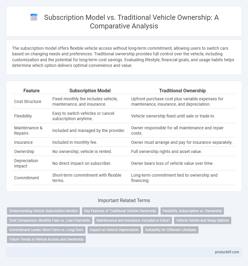 Subscription Model vs. Traditional Vehicle Ownership: A Comparative Analysis