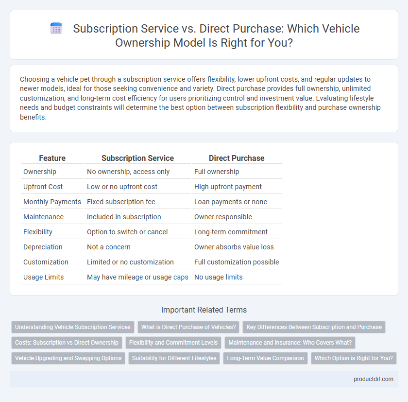 Subscription Service vs. Direct Purchase: Which Vehicle Ownership Model Is Right for You?