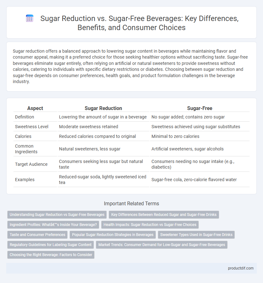 Sugar Reduction vs. Sugar-Free Beverages: Key Differences, Benefits, and Consumer Choices