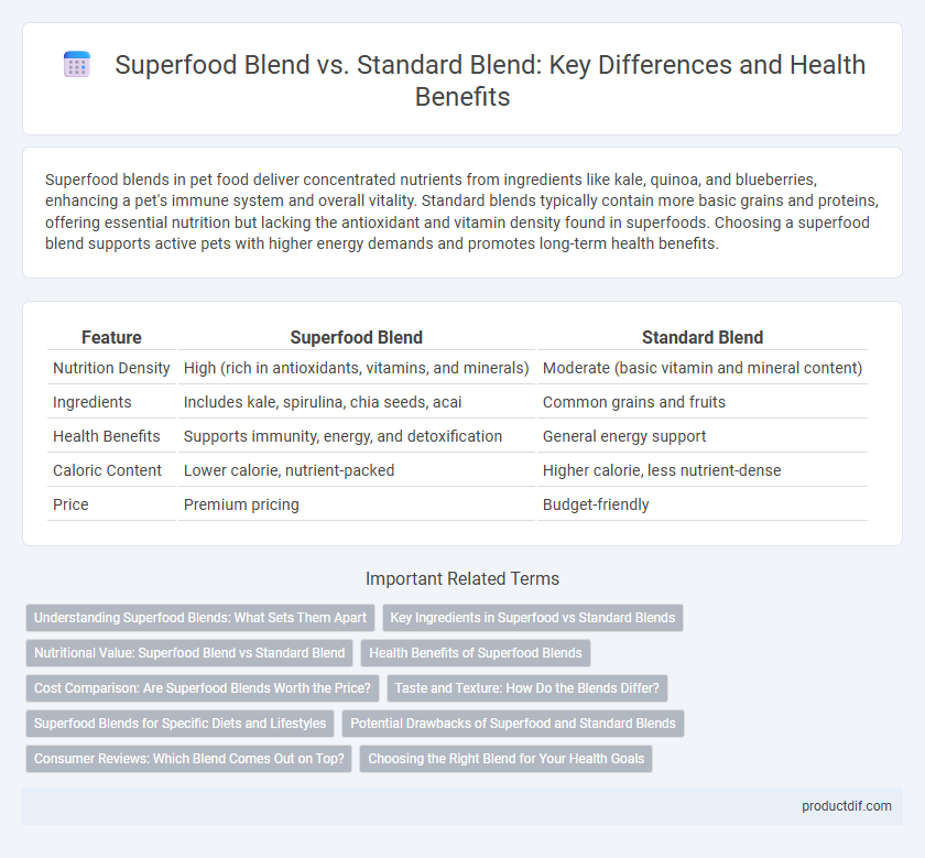Superfood Blend vs. Standard Blend: Key Differences and Health Benefits